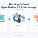 CSRF Open Redirect and Information Leakage vulnerabilities explained