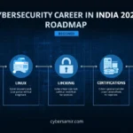 Cybersecurity career in India roadmap for beginners 2026 cybersamir.com guide